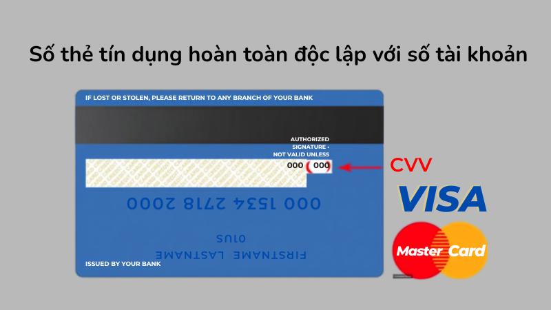 số thẻ tín dụng