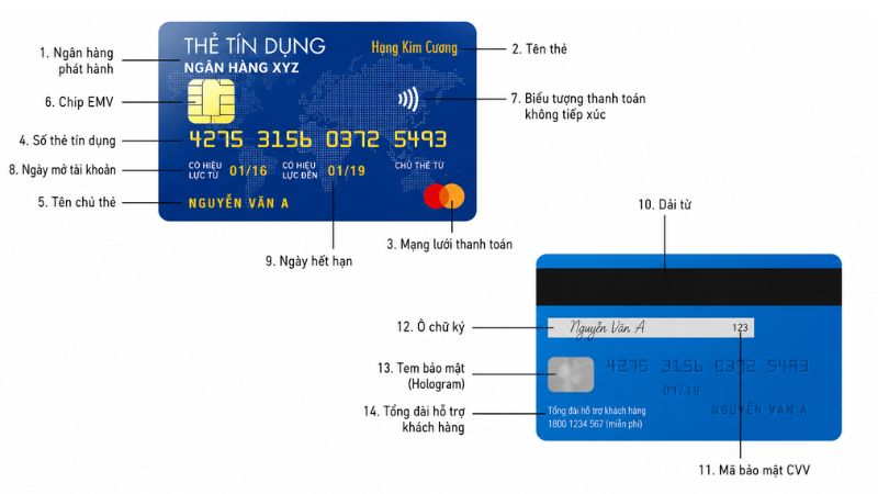 kiểm tra số thẻ tín dụng